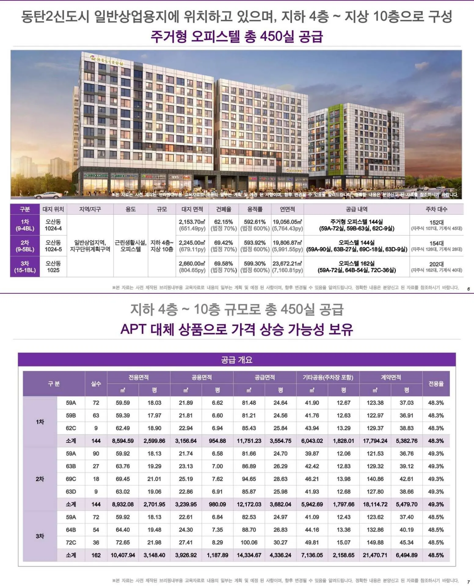동탄역 헤리움 센트럴 사업개요